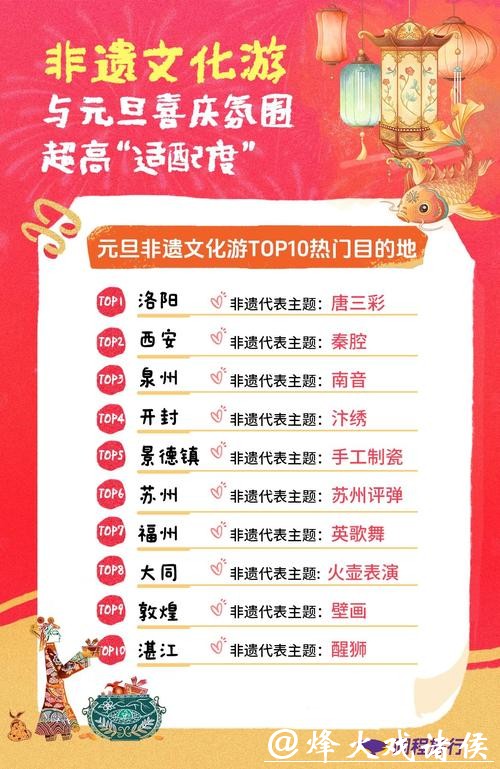 “仪式感”成元旦假期关键词 各地文旅消费花样“上新”