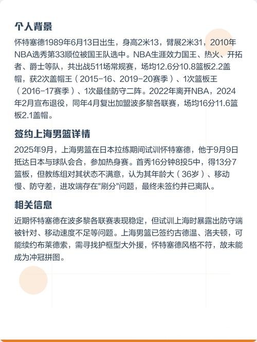 上海男篮正式将怀特塞德合同转为全额保障，或成为夺冠关键因素