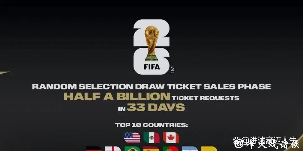 国际足联:2026年足球世界杯购票申请逾5亿份 国际足联:2026年足球世界杯购票申请逾5亿份