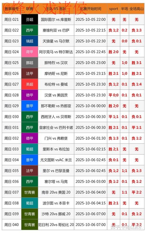 世界杯预测正规渠道解析 世界杯预测正规渠道解析