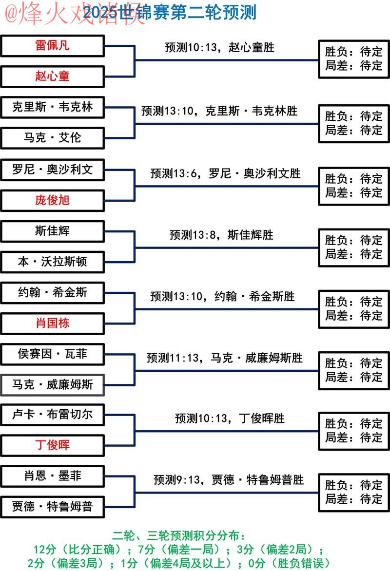 世界杯预测正规渠道解析 世界杯预测正规渠道解析