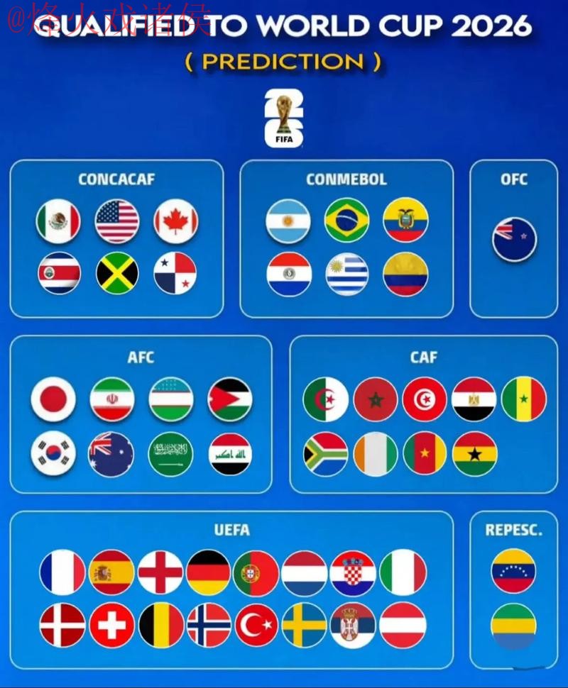 2026世界杯实时预测与分析