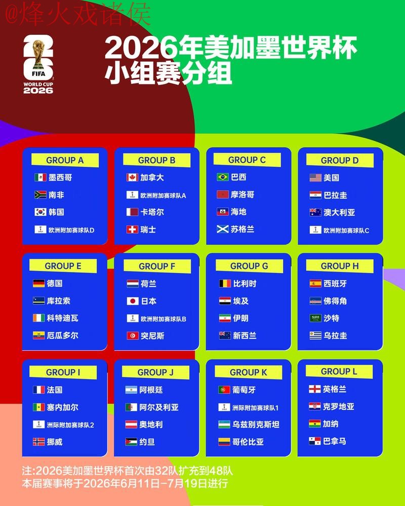 2026世界杯热门比分预测稳定分析 2026世界杯热门比分预测稳定分析