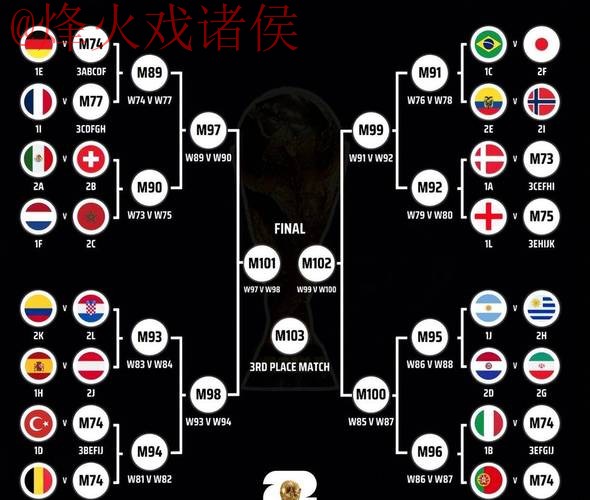 2026世界杯高清预测：冠军之争！
